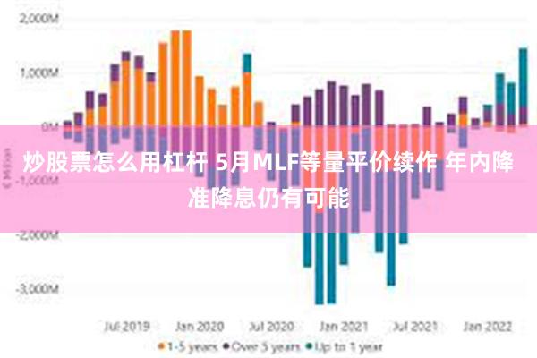 炒股票怎么用杠杆 5月MLF等量平价续作 年内降准降息仍有可能