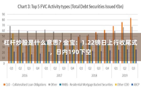 杠杆炒股是什么意思? 金宝：1.22镑日上行收尾式，日内190下空