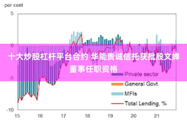 十大炒股杠杆平台合约 华能贵诚信托获批殷文婵董事任职资格