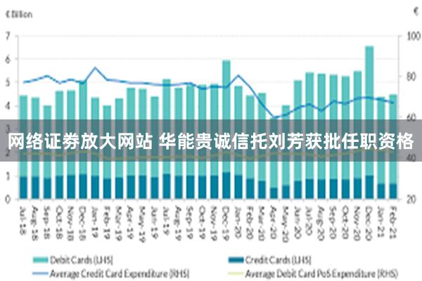 网络证劵放大网站 华能贵诚信托刘芳获批任职资格