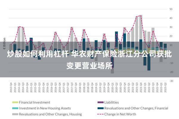 炒股如何利用杠杆 华农财产保险浙江分公司获批变更营业场所