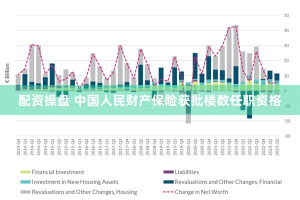 配资操盘 中国人民财产保险获批楼数任职资格