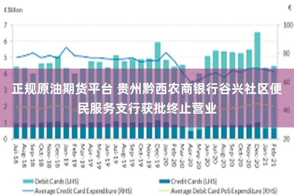 正规原油期货平台 贵州黔西农商银行谷兴社区便民服务支行获批终止营业