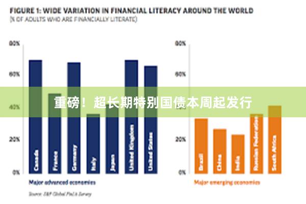 重磅！超长期特别国债本周起发行