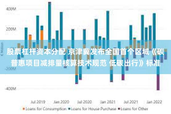 股票杠杆资本分配 京津冀发布全国首个区域《碳普惠项目减排量核算技术规范 低碳出行》标准