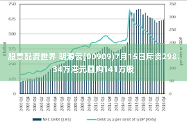 股票配资世界 明源云(00909)7月15日斥资298.34万港元回购141万股