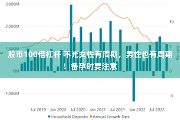 股市100倍杠杆 不光女性有周期，男性也有周期！备孕时要注意