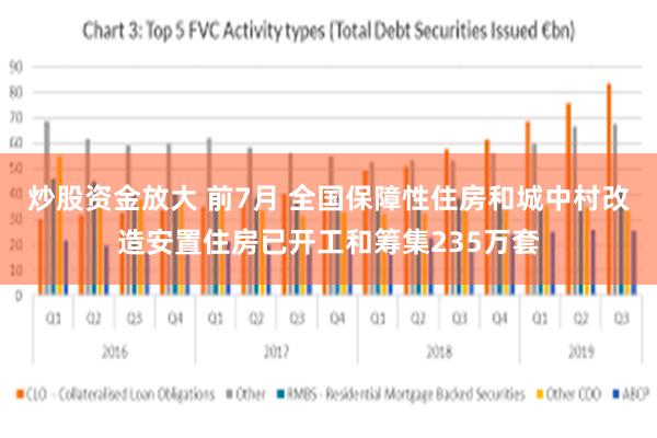 炒股资金放大 前7月 全国保障性住房和城中村改造安置住房已开工和筹集235万套