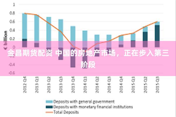 金昌期货配资 中国的房地产市场，正在步入第三阶段