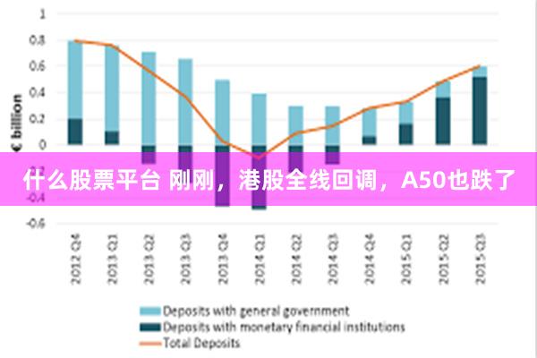 什么股票平台 刚刚，港股全线回调，A50也跌了