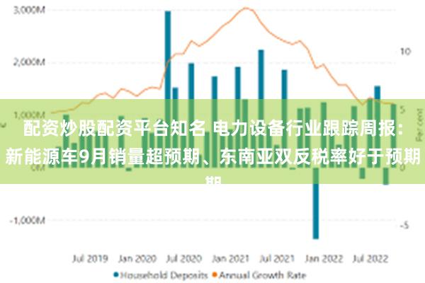 配资炒股配资平台知名 电力设备行业跟踪周报：新能源车9月销量超预期、东南亚双反税率好于预期