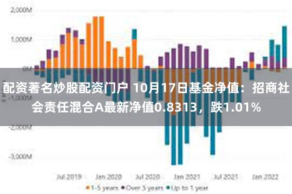 配资著名炒股配资门户 10月17日基金净值：招商社会责任混合A最新净值0.8313，跌1.01%