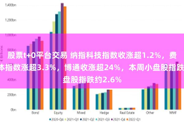 股票t+0平台交易 纳指科技指数收涨超1.2%，费城半导体指数涨超3.3%，博通收涨超24%，本周小盘股指跌约2.6%