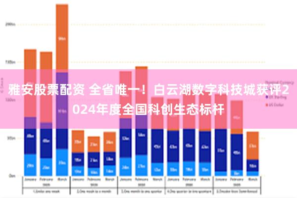 雅安股票配资 全省唯一！白云湖数字科技城获评2024年度全国科创生态标杆