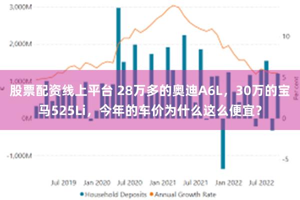 股票配资线上平台 28万多的奥迪A6L，30万的宝马525Li，今年的车价为什么这么便宜？