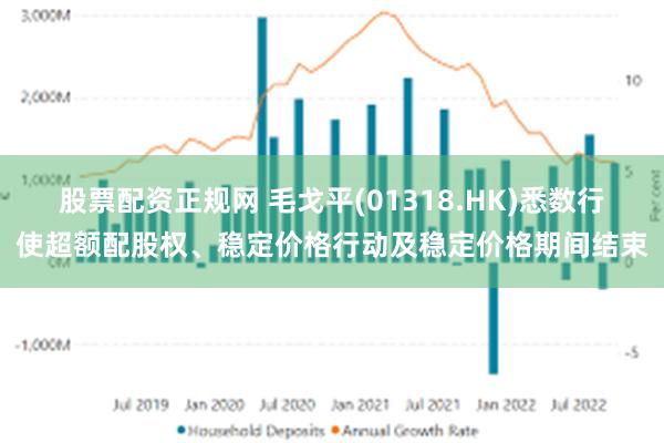 股票配资正规网 毛戈平(01318.HK)悉数行使超额配股权、稳定价格行动及稳定价格期间结束