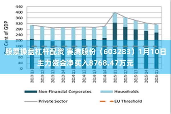 股票操盘杠杆配资 赛腾股份（603283）1月10日主力资金净买入8768.47万元