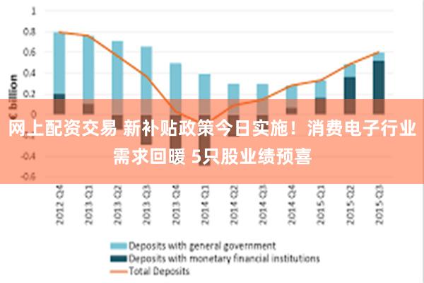 网上配资交易 新补贴政策今日实施！消费电子行业需求回暖 5只股业绩预喜